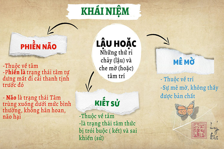 Hạnh Phúc Quanh Ta