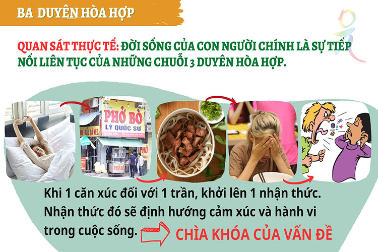 Hạnh Phúc Quanh Ta